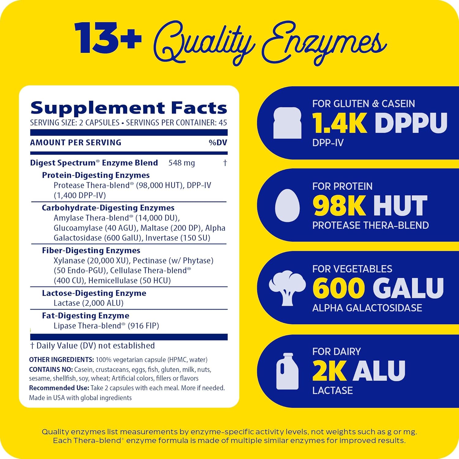 Enzymedica Digest Spectrum 90 Capsules 2Pack! 180 Capsules Total