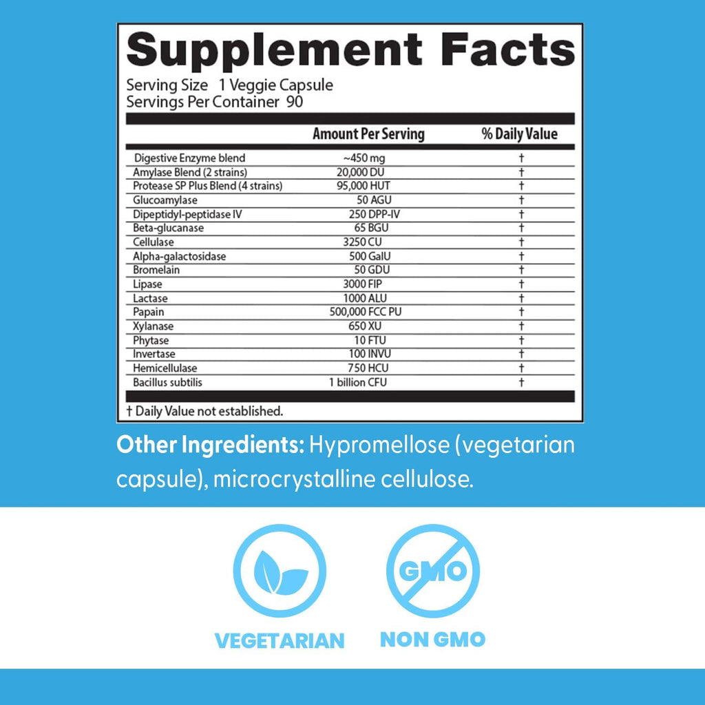 Doctor’s Best Digestive Enzymes Veggie Capsules 90ct 2Pack! 180ct Total