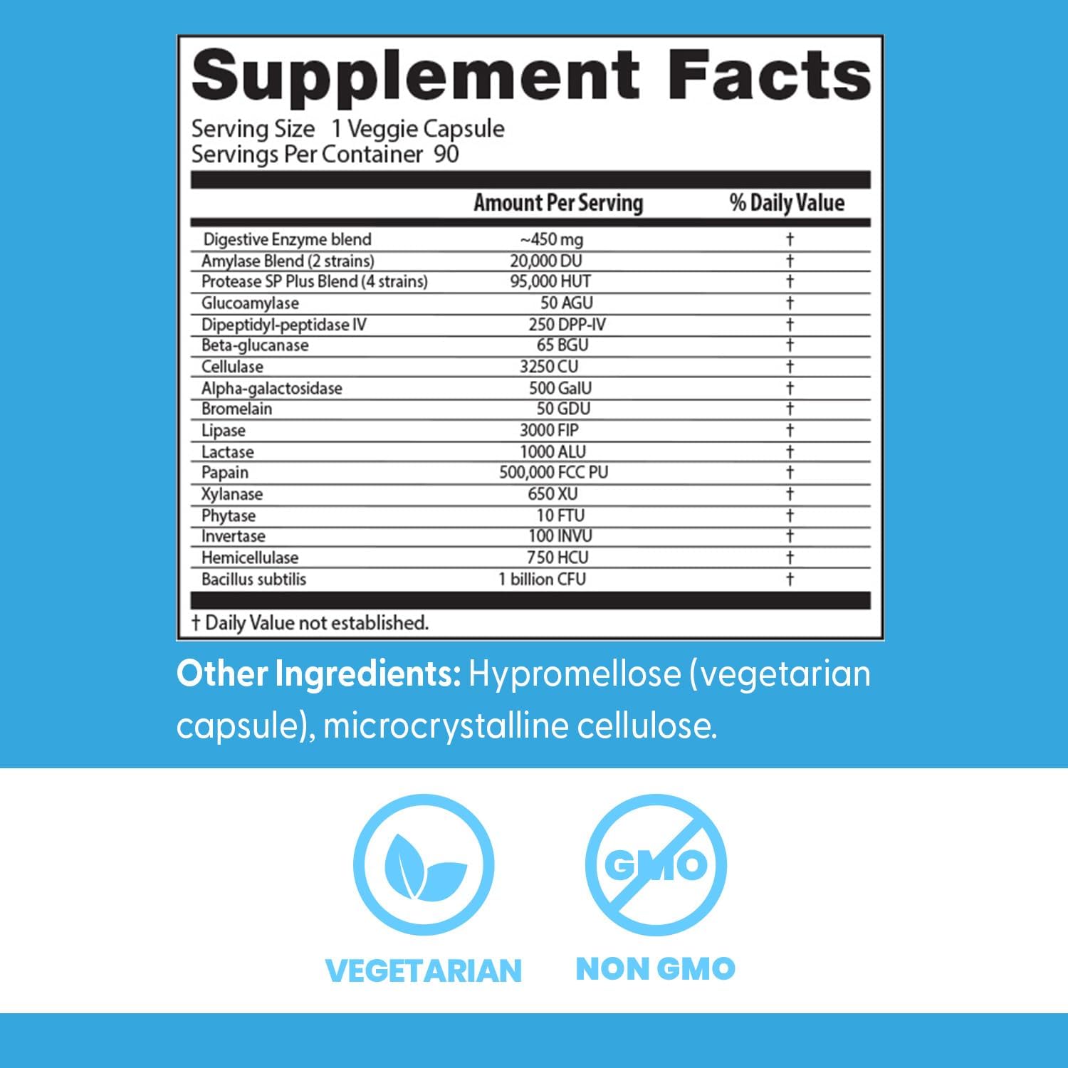 Doctor’s Best Digestive Enzymes Veggie Capsules 90ct 2Pack! 180ct Total