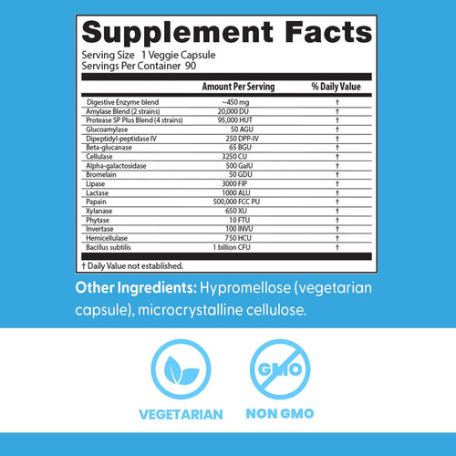 Doctor’s Best Digestive Enzymes Veggie Capsules 90ct 2Pack! 180ct Total