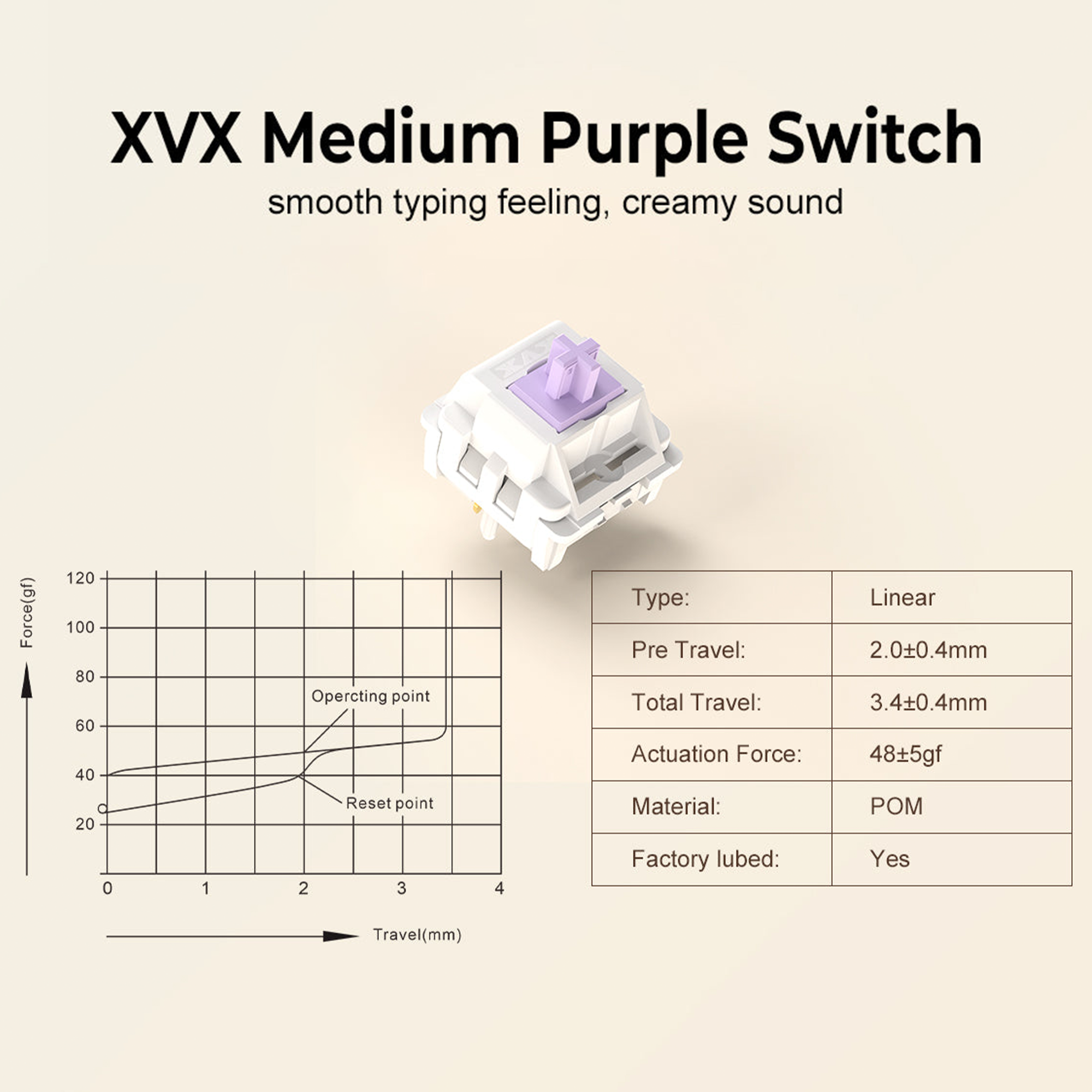 XVX Medium Purple Pre-Lubed Linear Mechanical Switch