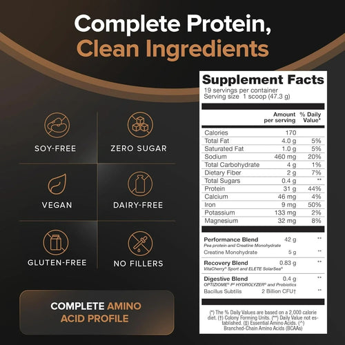 Birdman Falcon Performance Sport Protein + Creatine (Choco Bronze, 1.98 lb)